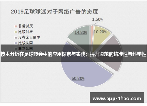 技术分析在足球转会中的应用探索与实践：提升决策的精准性与科学性