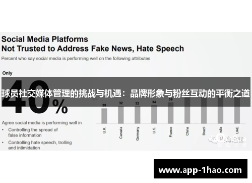 球员社交媒体管理的挑战与机遇：品牌形象与粉丝互动的平衡之道