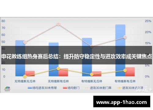 申花教练组热身赛后总结：提升防守稳定性与进攻效率成关键焦点