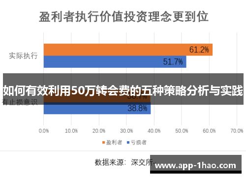 如何有效利用50万转会费的五种策略分析与实践