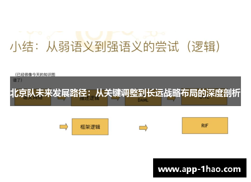 北京队未来发展路径：从关键调整到长远战略布局的深度剖析