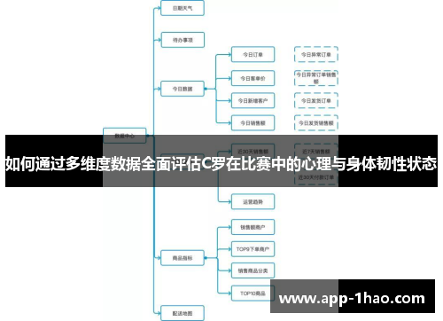 如何通过多维度数据全面评估C罗在比赛中的心理与身体韧性状态