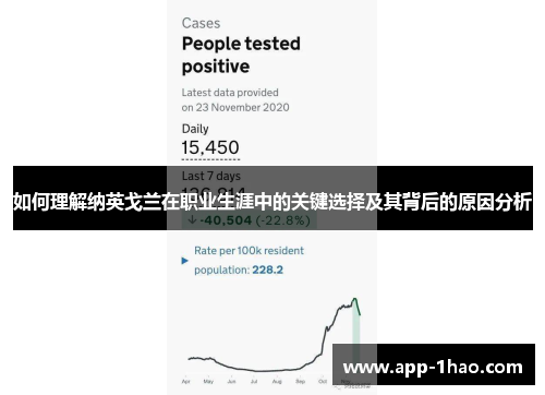 如何理解纳英戈兰在职业生涯中的关键选择及其背后的原因分析