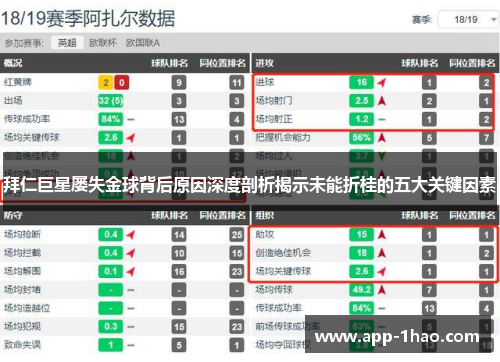 拜仁巨星屡失金球背后原因深度剖析揭示未能折桂的五大关键因素 拜仁巨星屡失金球背后原因深度剖析揭示未能折桂的五大关键因素