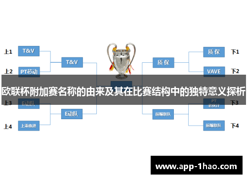 欧联杯附加赛名称的由来及其在比赛结构中的独特意义探析